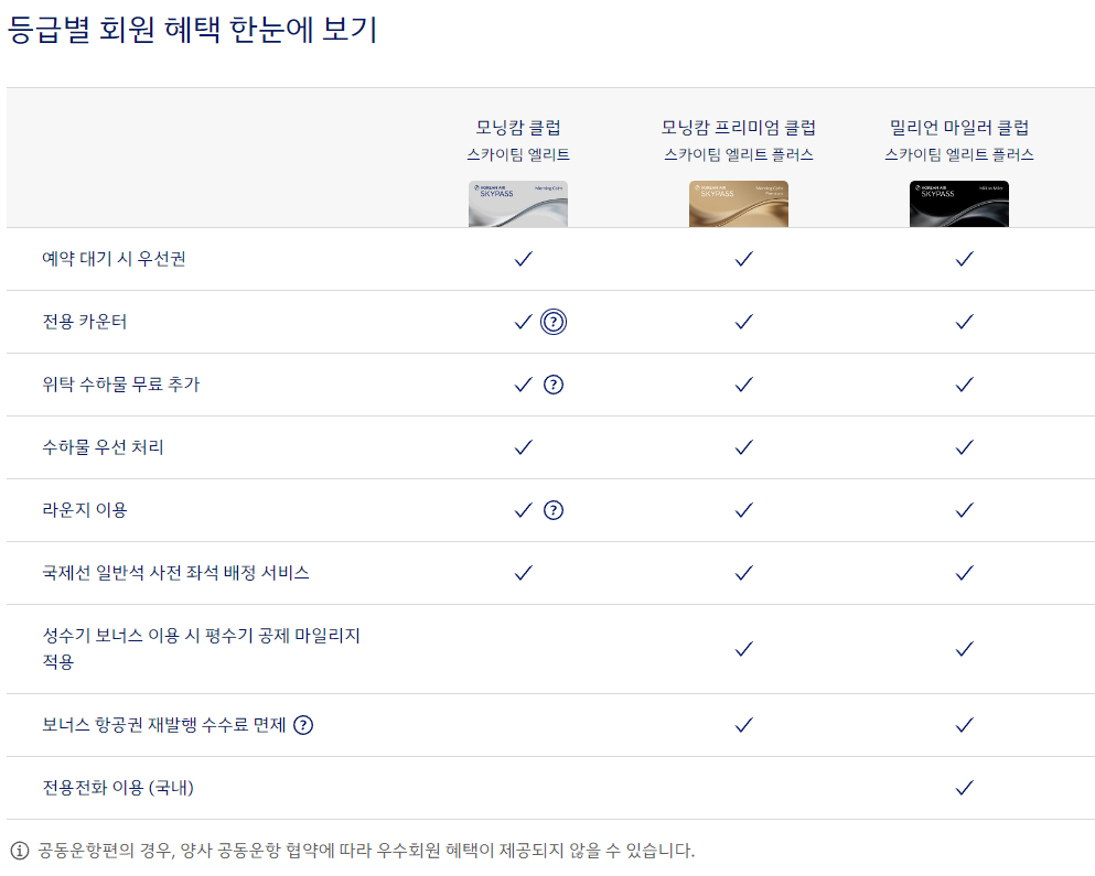 모닝캄 상위등급 비교 이미지