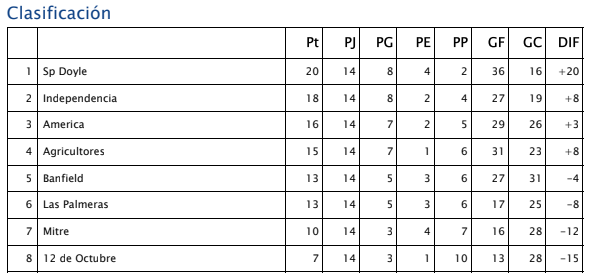 Tabla-torneo-Doyle