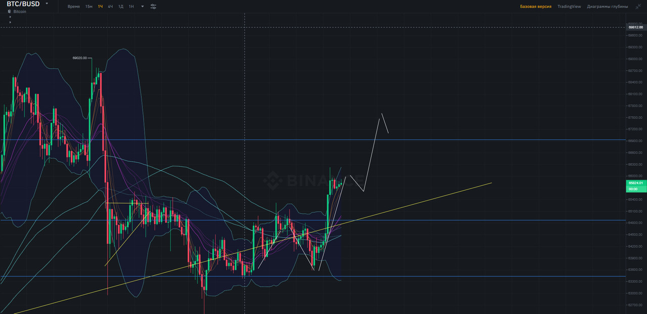 ужат по горизонту