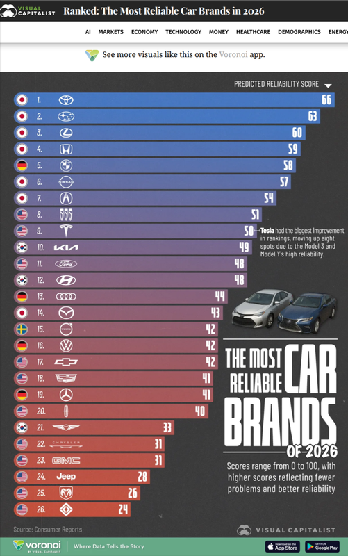 Ranked-The-Most-Reliable-Car-Brands-in-2