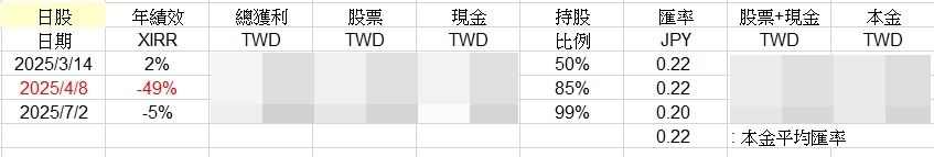 陳艾倫持股紀錄 - 頁 2 20250702-1