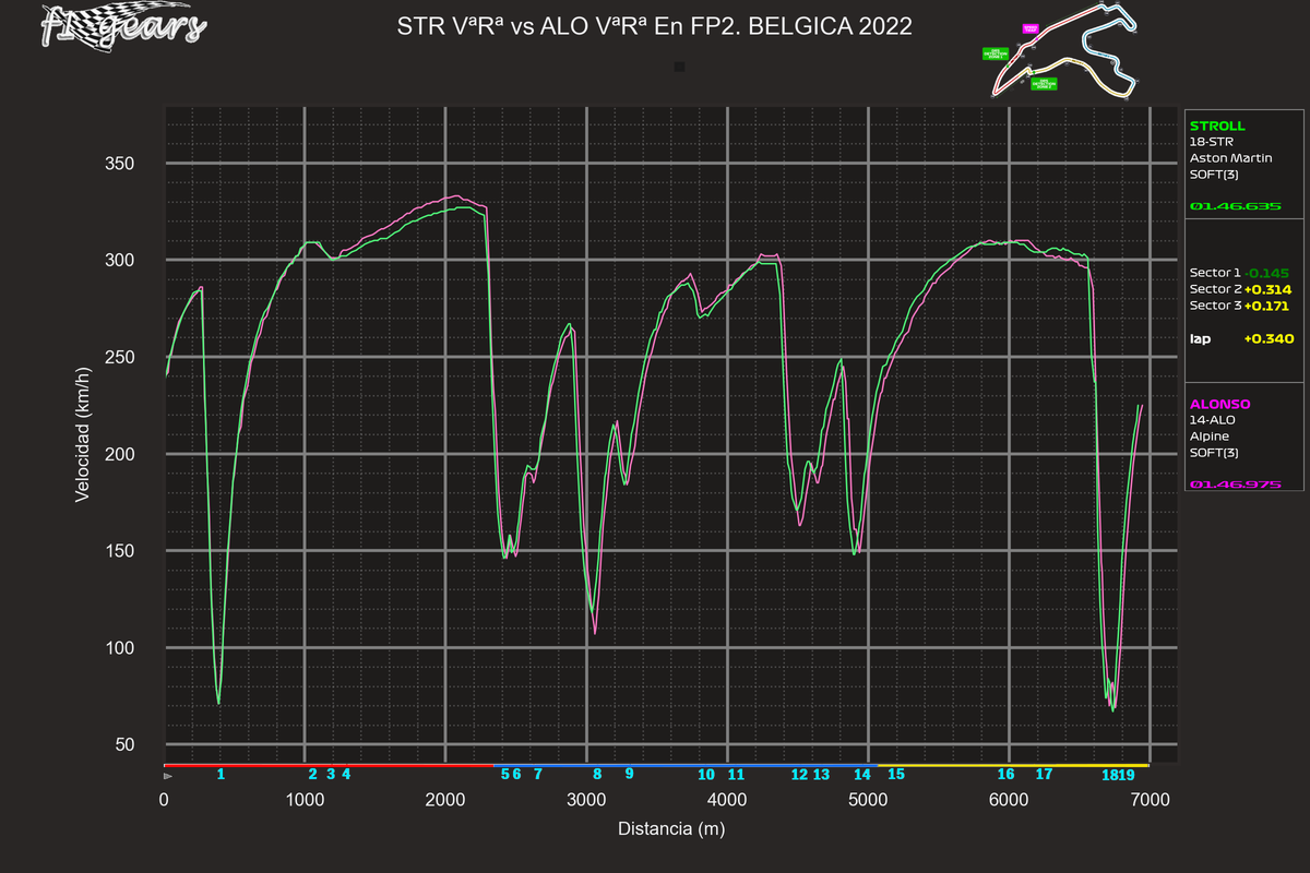 2022_14_FP2-STR VªRª-ALO VªRª_S_tel_sect_curv