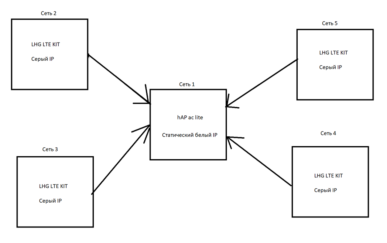 схема