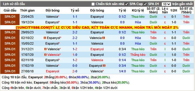 Thành tích đối đầu Espanyol vs Valencia