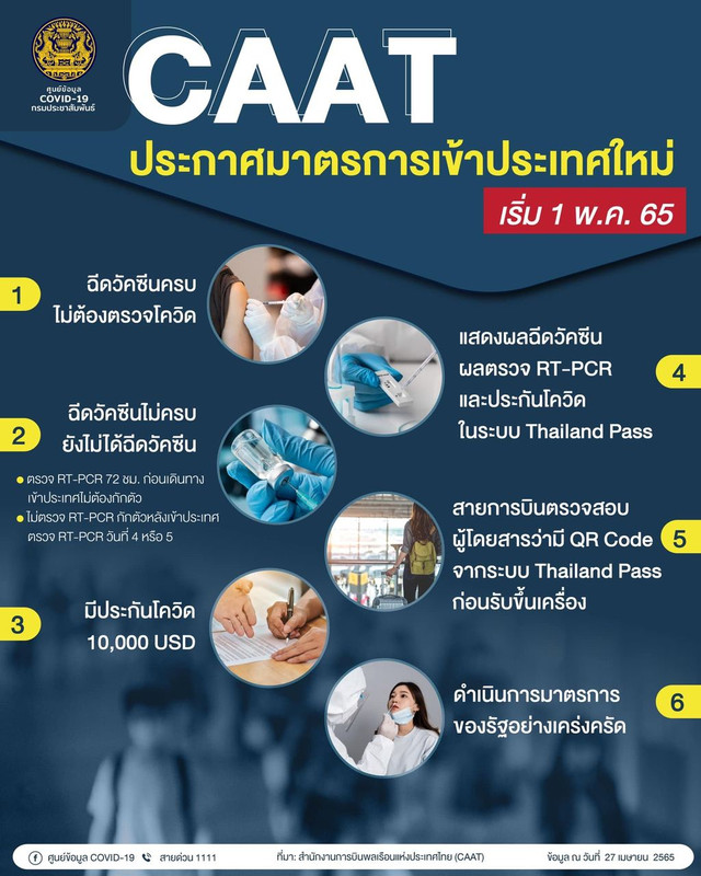 CAAT  ออกประกาศแจ้งสายการบินให้ปฏิบัติตามมาตรการเข้าประเทศใหม่ที่จะเริ่ม 1 พ.ค. นี้