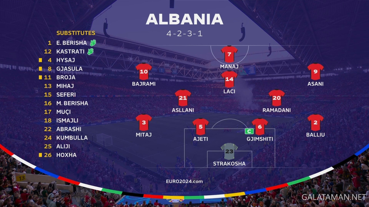 [Image: 06-24-19-55-00-BBC-Two-HD-Albania-vs-Spa...59-123.jpg]