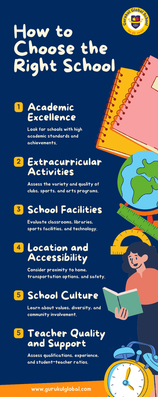 How to Choose the Right School Gurukul Global School Chandigarh