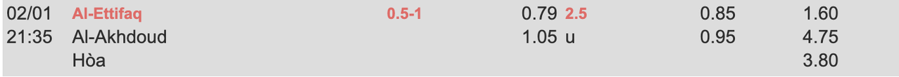 Tỷ lệ kèo Al-Ettifaq vs Al-Akhdoud