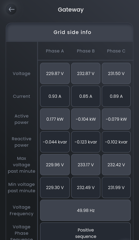 Screenshot 20251222 111637 my Sigen