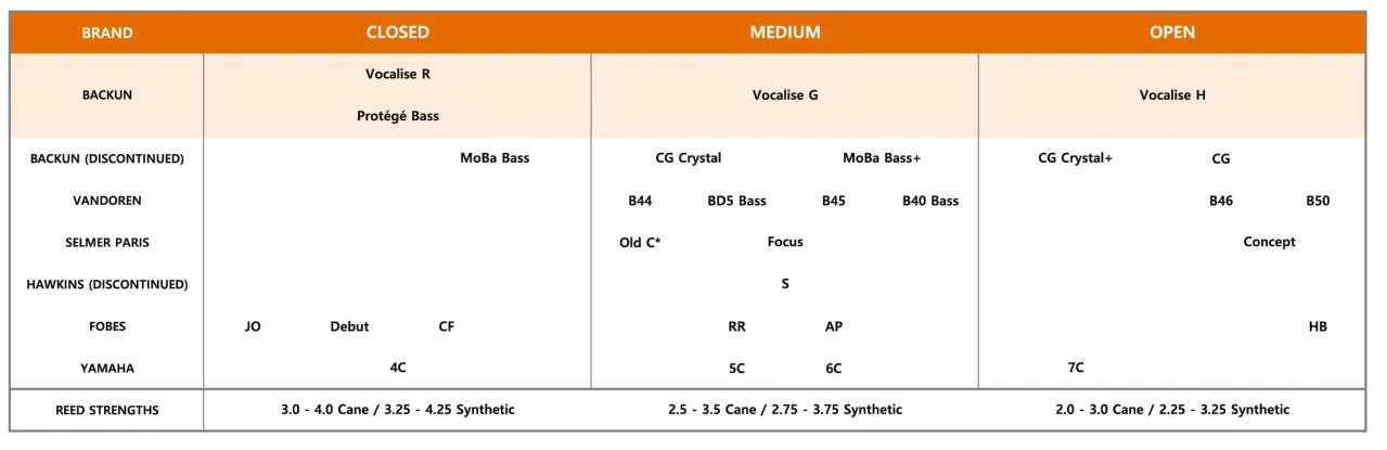 Порівняльна таблиця мундштуків для бас-кларнета