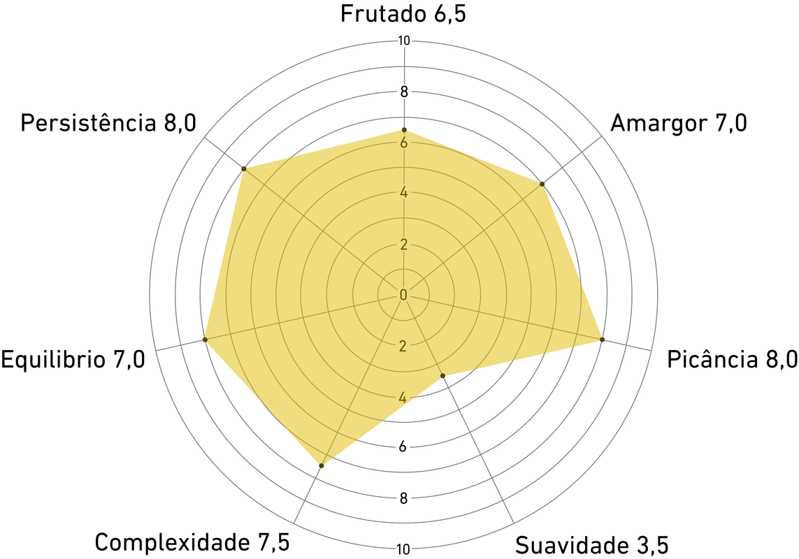 Análise sensorial coratina 250