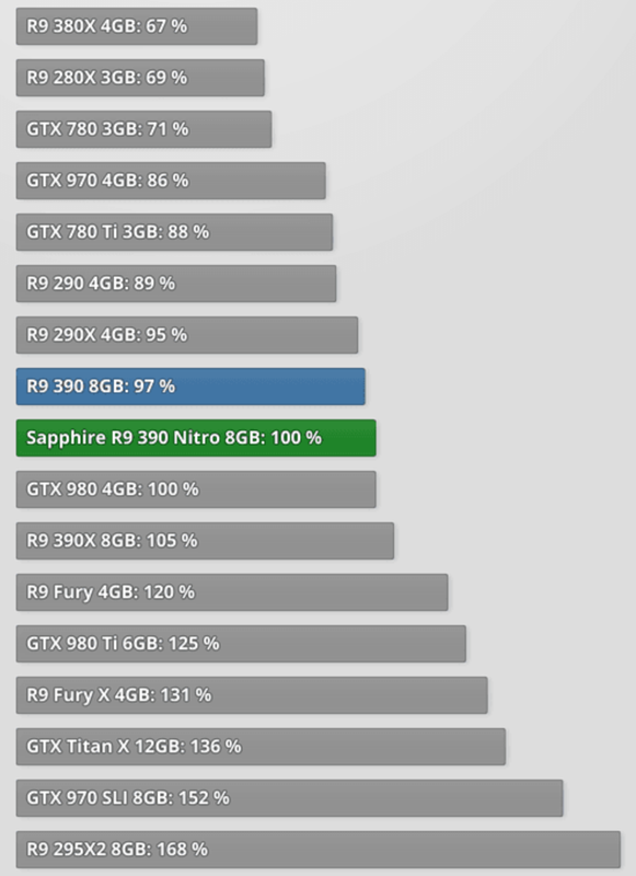 R9 390 Sapphire Nitro 8GB