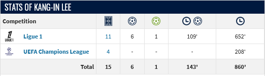 Screenshot-2024-11-10-at-16-03-48-Kang-in-Lee-Player-profile-24-25-Transfermarkt