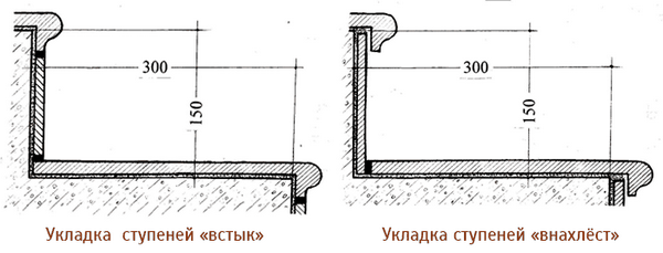 Клинкерные ступени — это уникальность по форме и содержанию