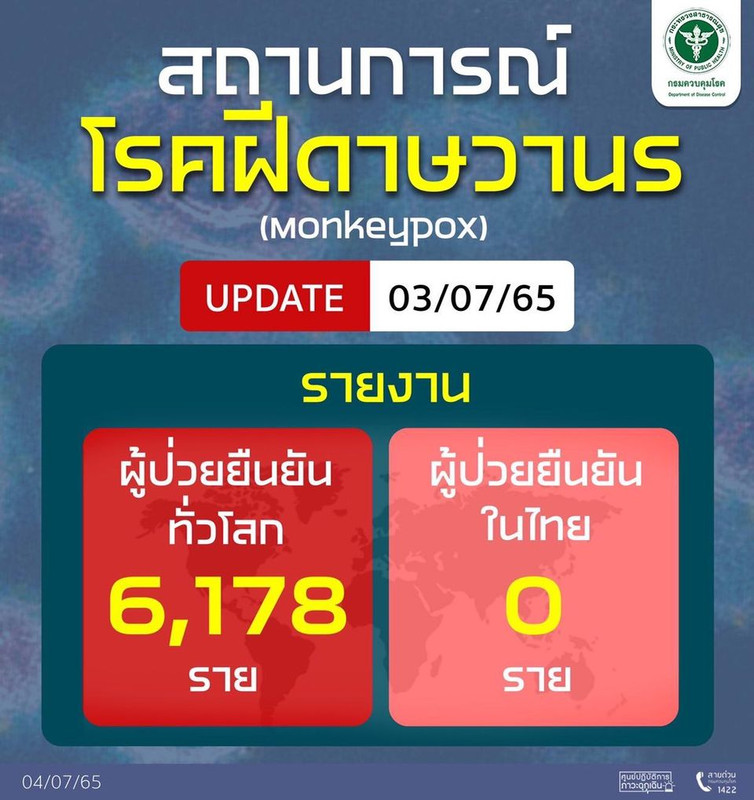 Update รายงานสถานการณ์โรคฝีดาษวานรทั่วโลก