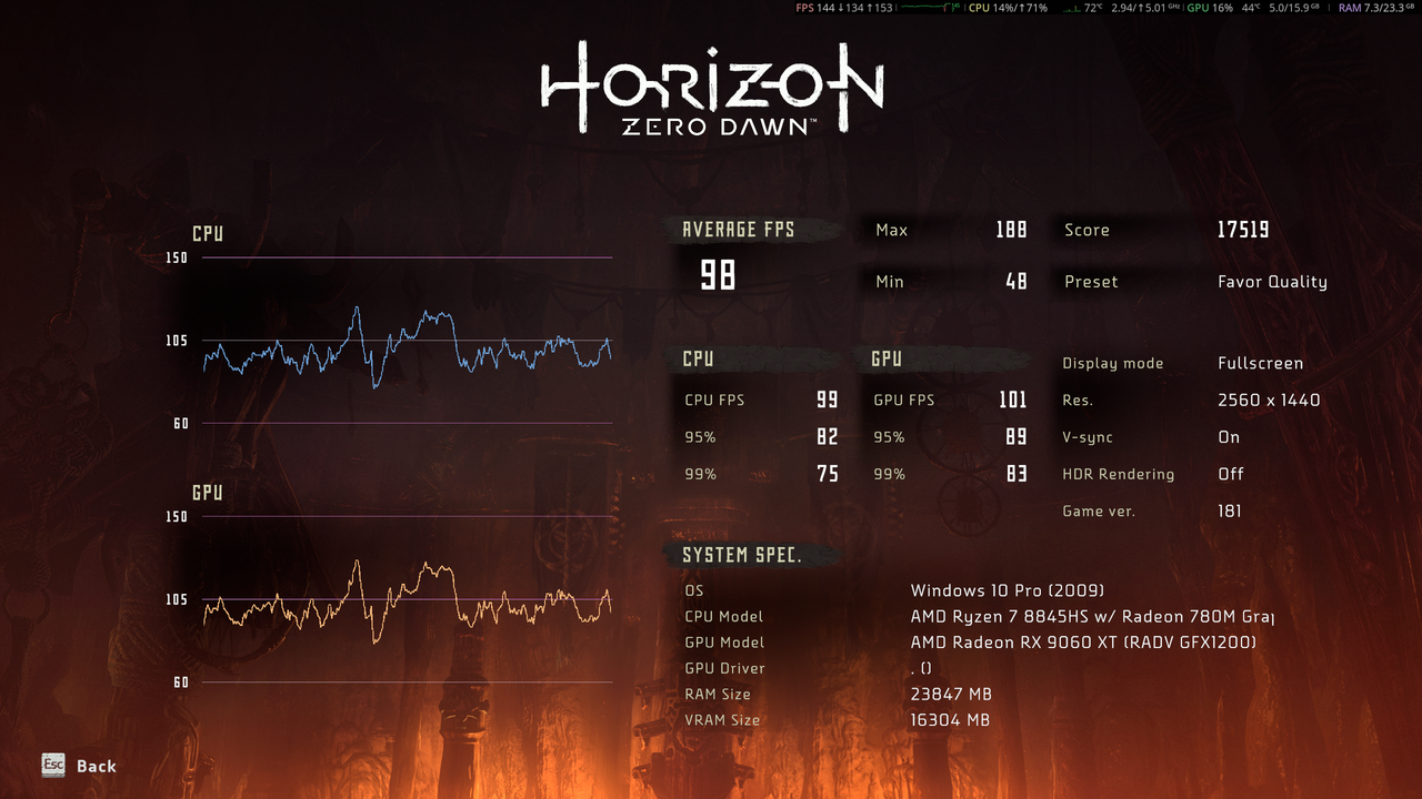 HZD 9060XT 20260316 215147