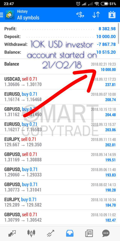 10K USD Deposit