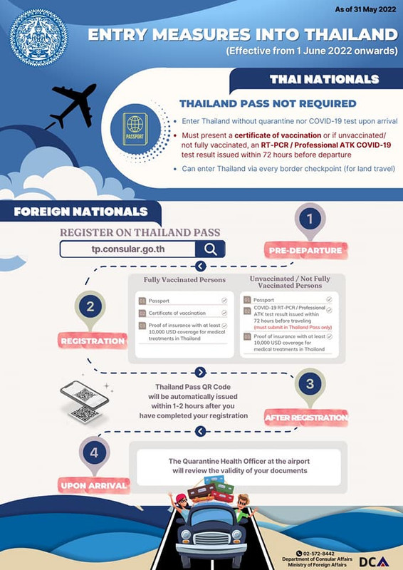 Entry Measures into Thailand (effective from 1 June 2022 onwards)