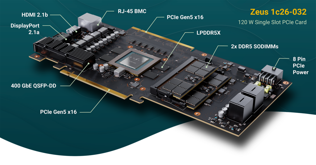 Zeus-1c26-032-PCIe-Card-Info-1024x536.webp