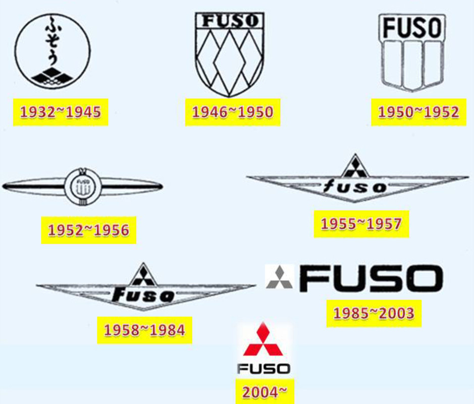 logo fuso