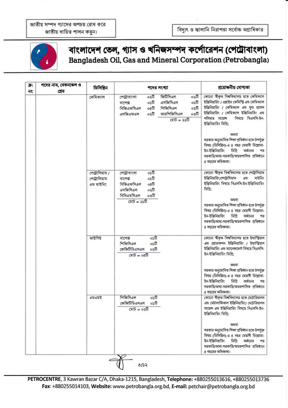 Petrobangla-Job-Circular-2024-PDF-03