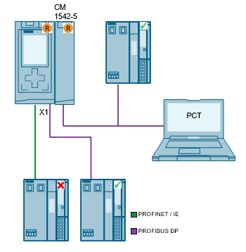 S7-PCT V3.0 HF1 + 3.2 for ET200 IO-Link Masters; S7-PCT V3.3 for IO-Link Master