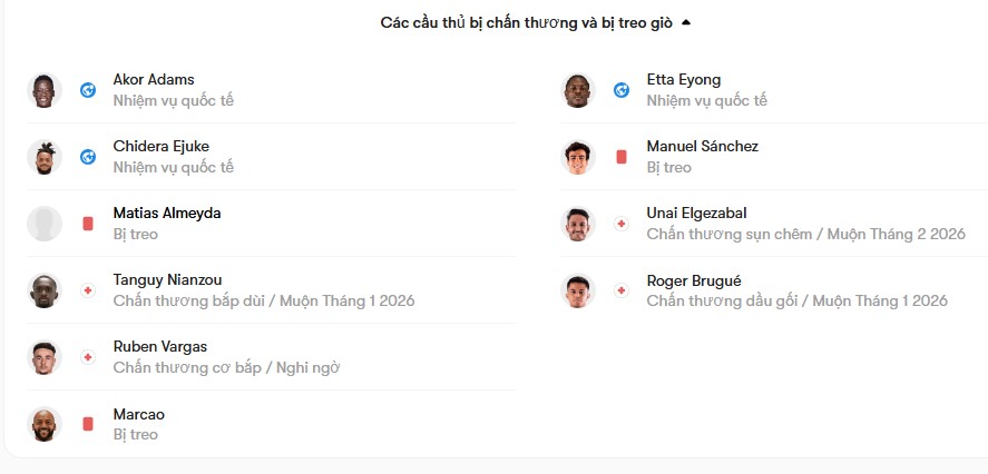 luc luong Sevilla vs Levante