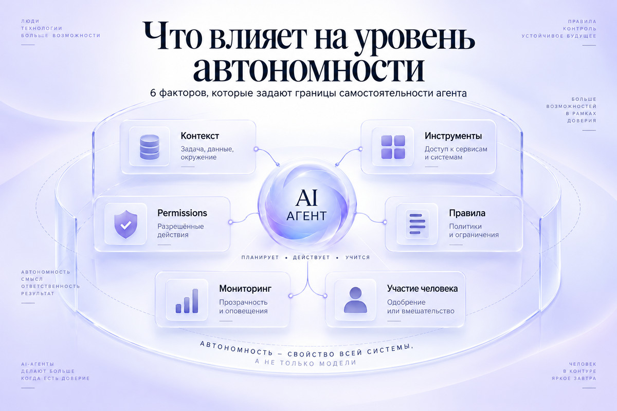 Факторы, которые влияют на уровень автономности AI-агента