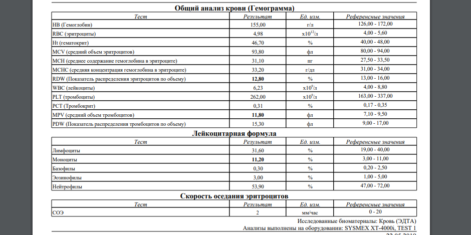 НИКИТИН В В - 3140162223 (Анализ крови общий).pdf