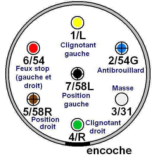 branchement-et-couleurs-des-feux-pour-remorque
