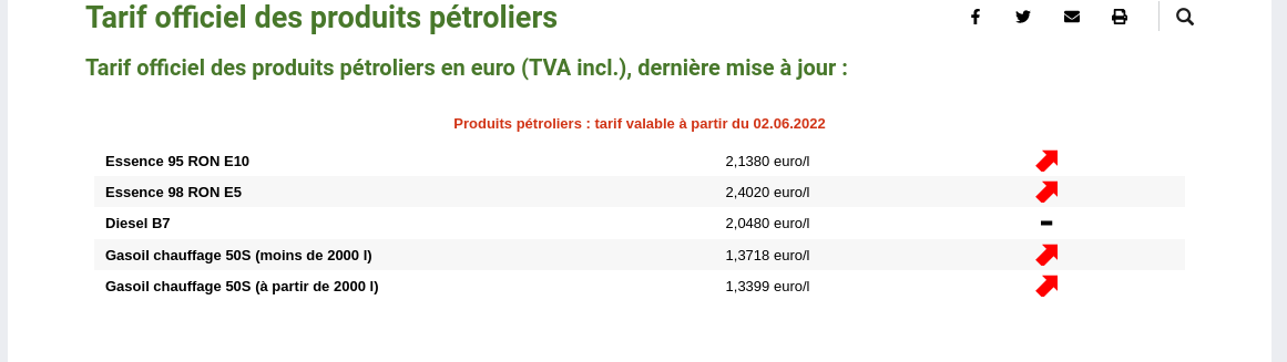 Screenshot 2022-06-01 at 11-36-00 Tarif officiel des produits pétroliers SPF Economie