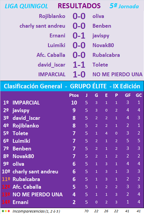 JUEGO con LA QUINIELA (10ª Edición) Y EL QUINIGOL (9ª Edición) - TEMP. 2021-22 (1ª parte) L05