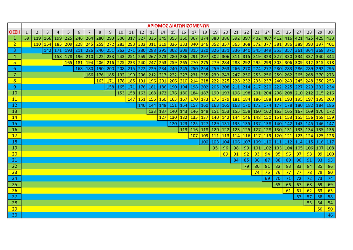 Ranking Points