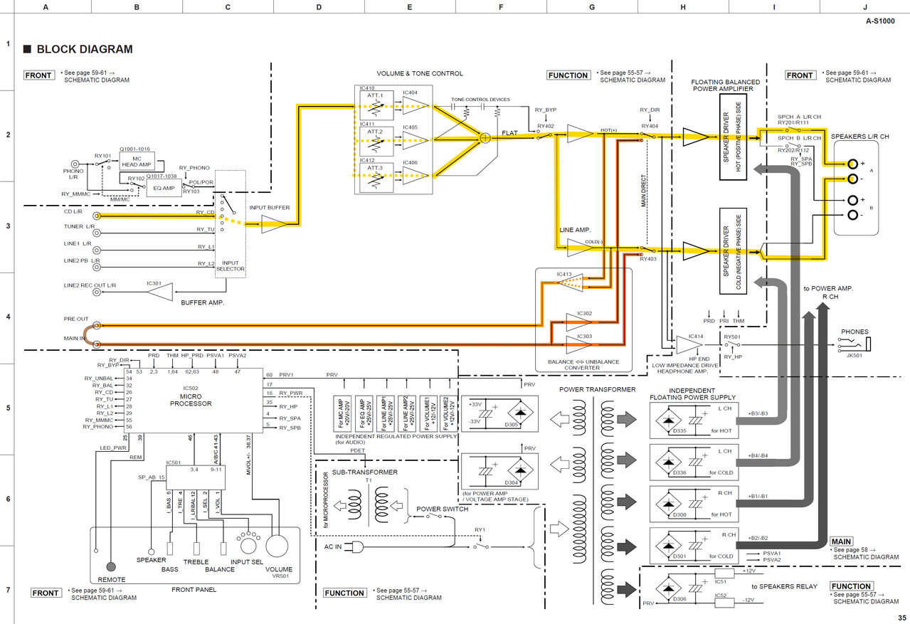 Yamaha A S1000 block diagram signal path marked