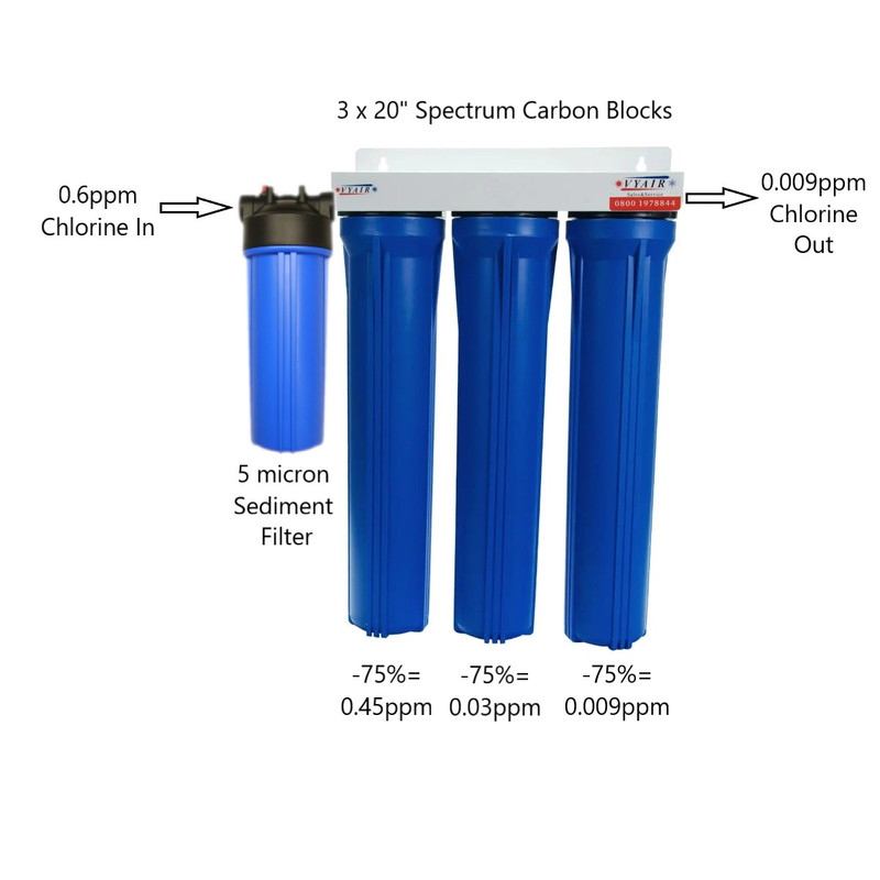 20 inch 3 pod and 10 inch sediment text 2