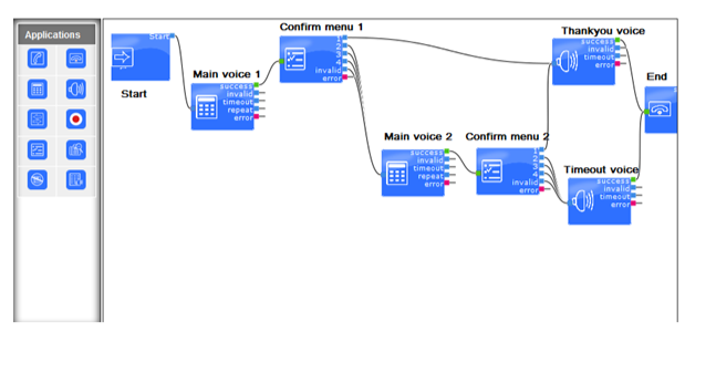 IVR Call Flow Drag and Drop