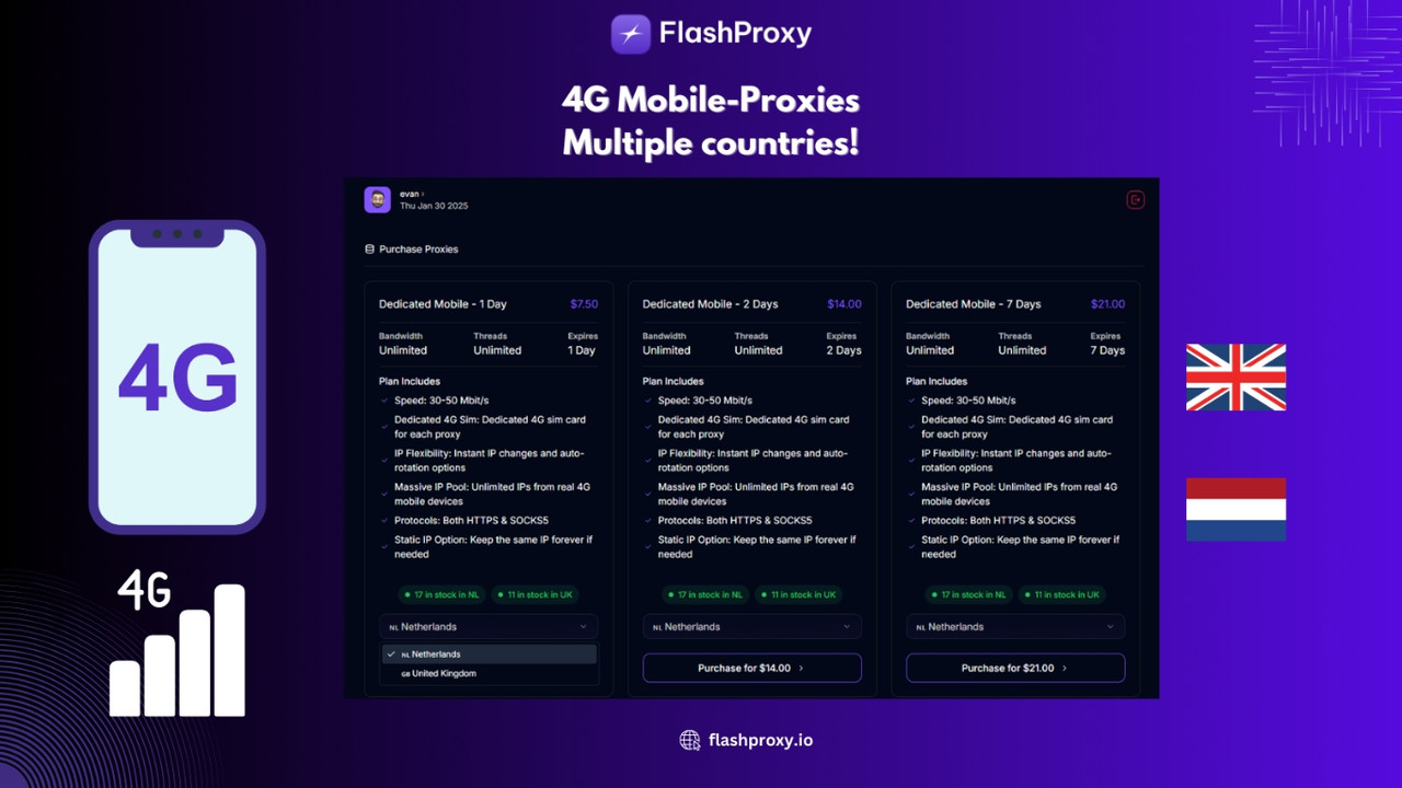 Expanding FlashProxy’s 4G Dedicated Proxy Network: What It Means for You