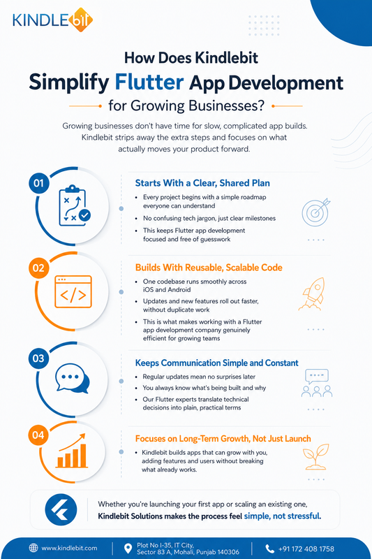 How Kindlebit Simplifies Flutter App Development for Growing Businesses