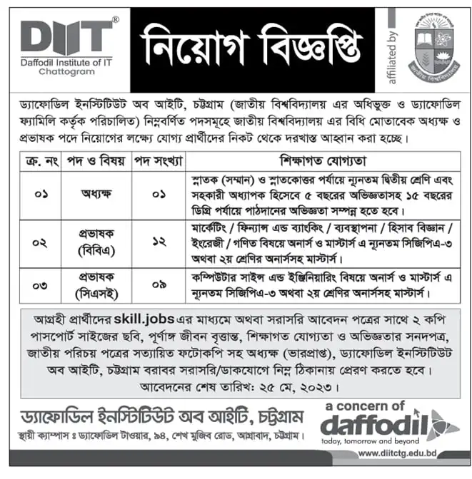 Daffodil University Job Circular 2023