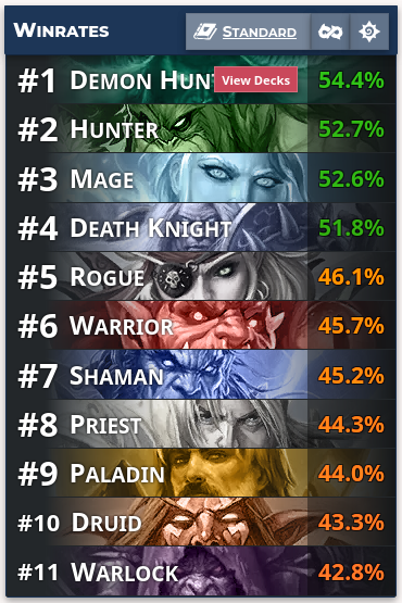 Winrates