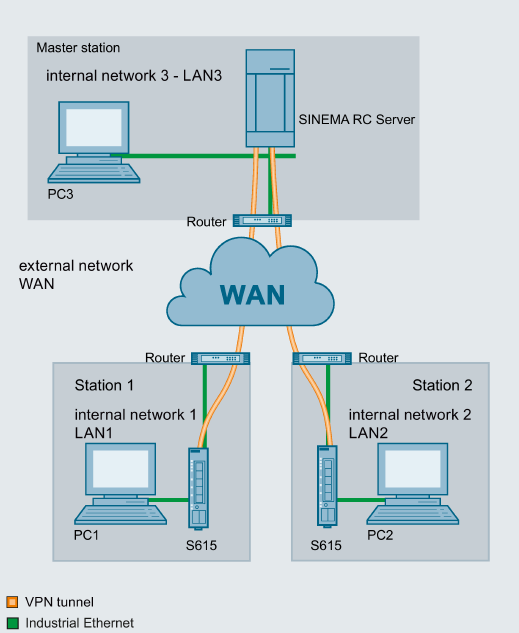 SINEMA Remote Connect Client V1.0 ... V3.0 - View topic 9573