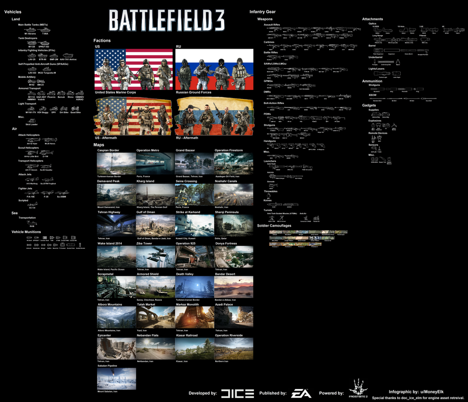 bf3 inforgraphic V.1