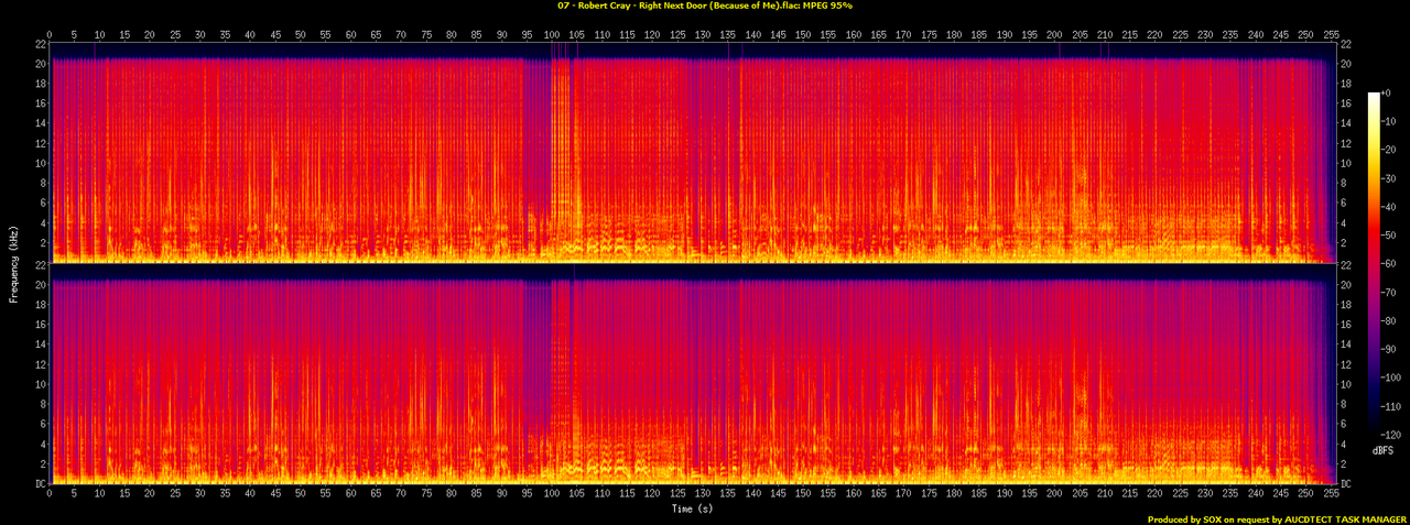 07 - Robert Cray - Right Next Door (Because of Me).flac.spectrogram