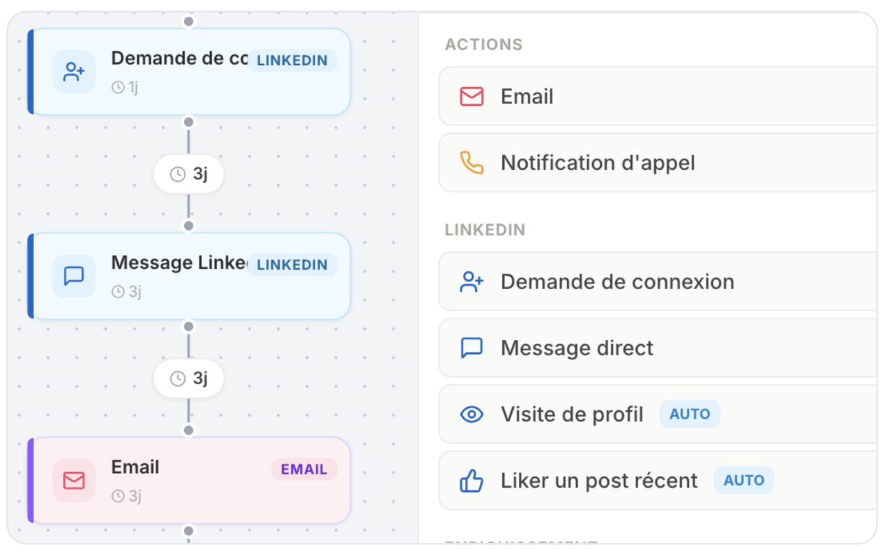 Séquence actions