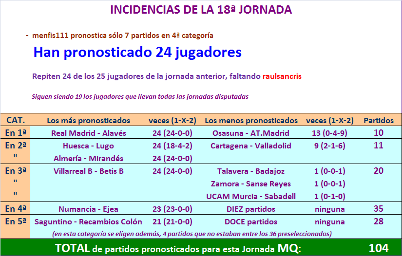 LA MEGA QUINIELA (12ª Edición) - Temporada 2021-22 (2ª parte) - Página 13 Incidencias-18