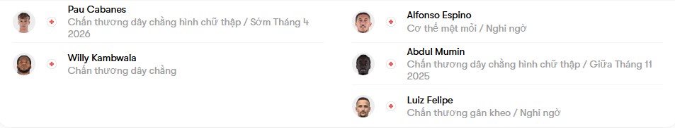 luc luong Villarreal vs Rayo Vallecano