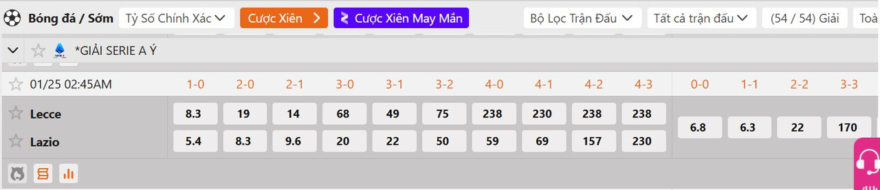 Tỷ lệ tỷ số chính xác Lecce vs Lazio