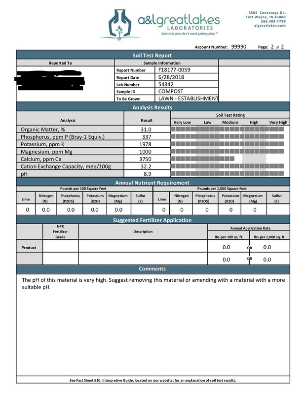 soil test 2018 compost copy
