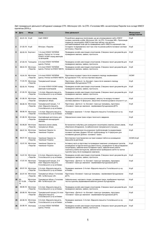 Звіт громадської діяльності ГО СТК "Голосієво МХ" та "Мотокрос U