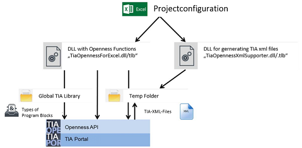 Excel code generator for TIA Portal Openness Excel code generator for TIA Portal Openness